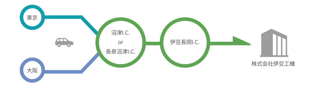 車でお越しの場合の概略図